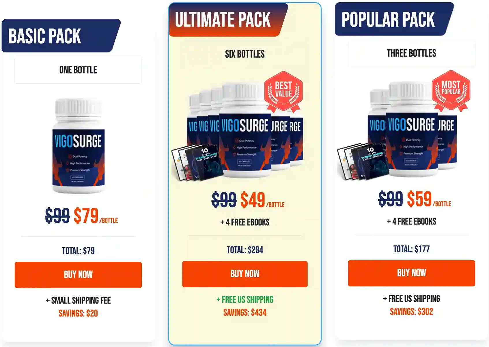 VigoSurge Price Packages 1 Bottle 3 Bottle 6 Bottle